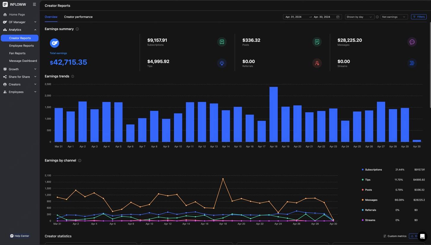 April earnings dashboard