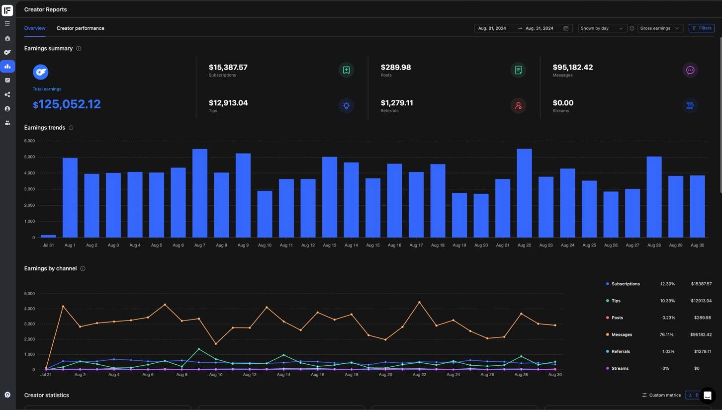 August earnings dashboard