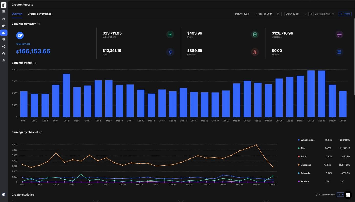 December earnings dashboard