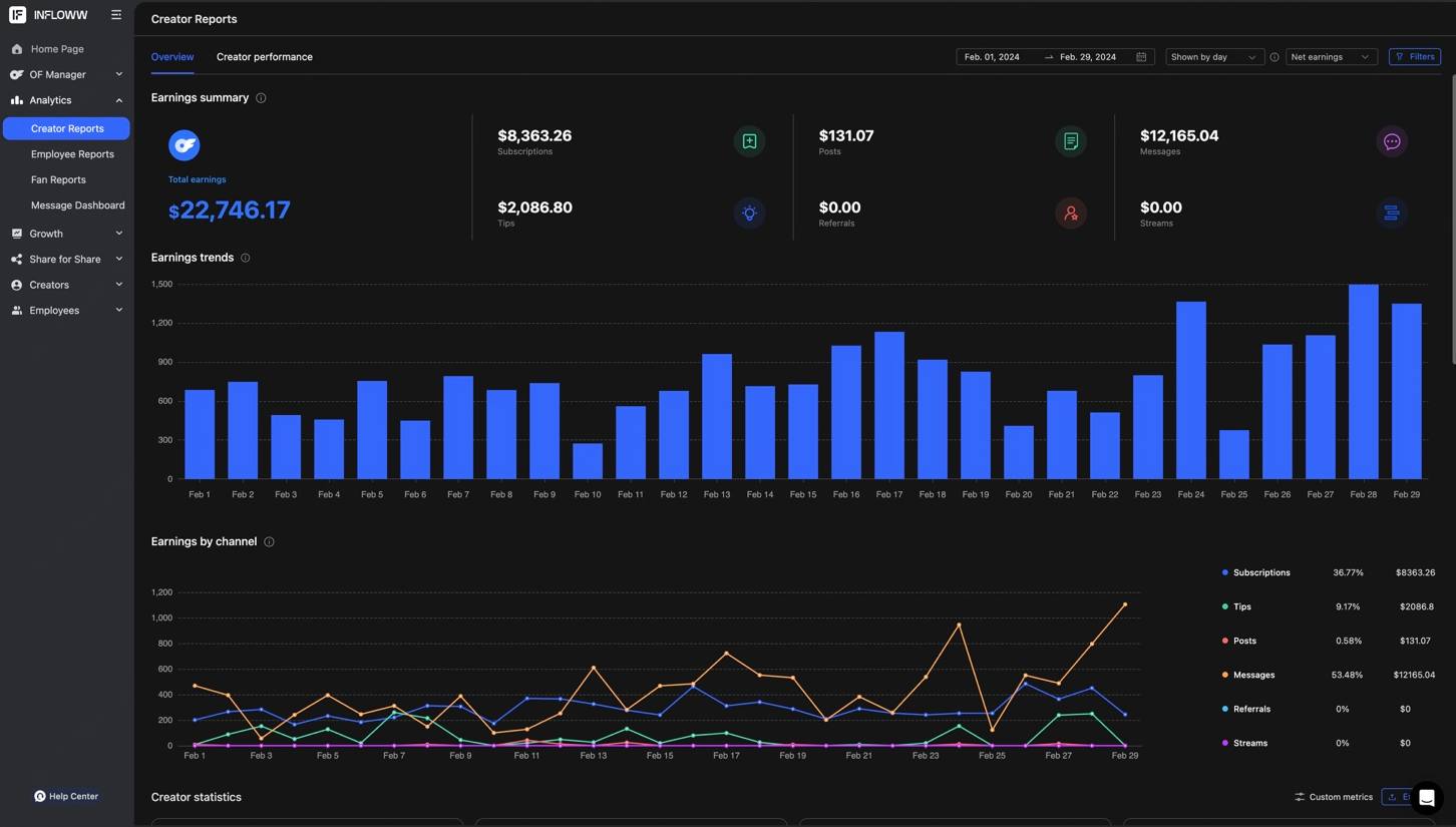 February earnings dashboard