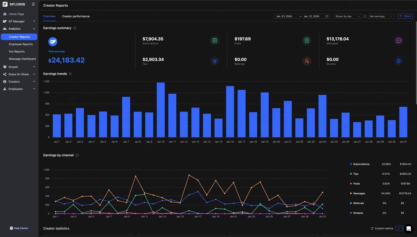January earnings dashboard