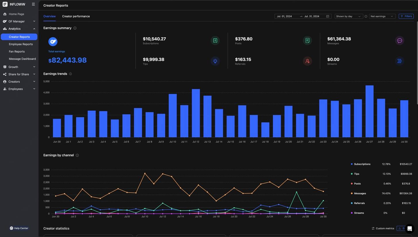 July earnings dashboard