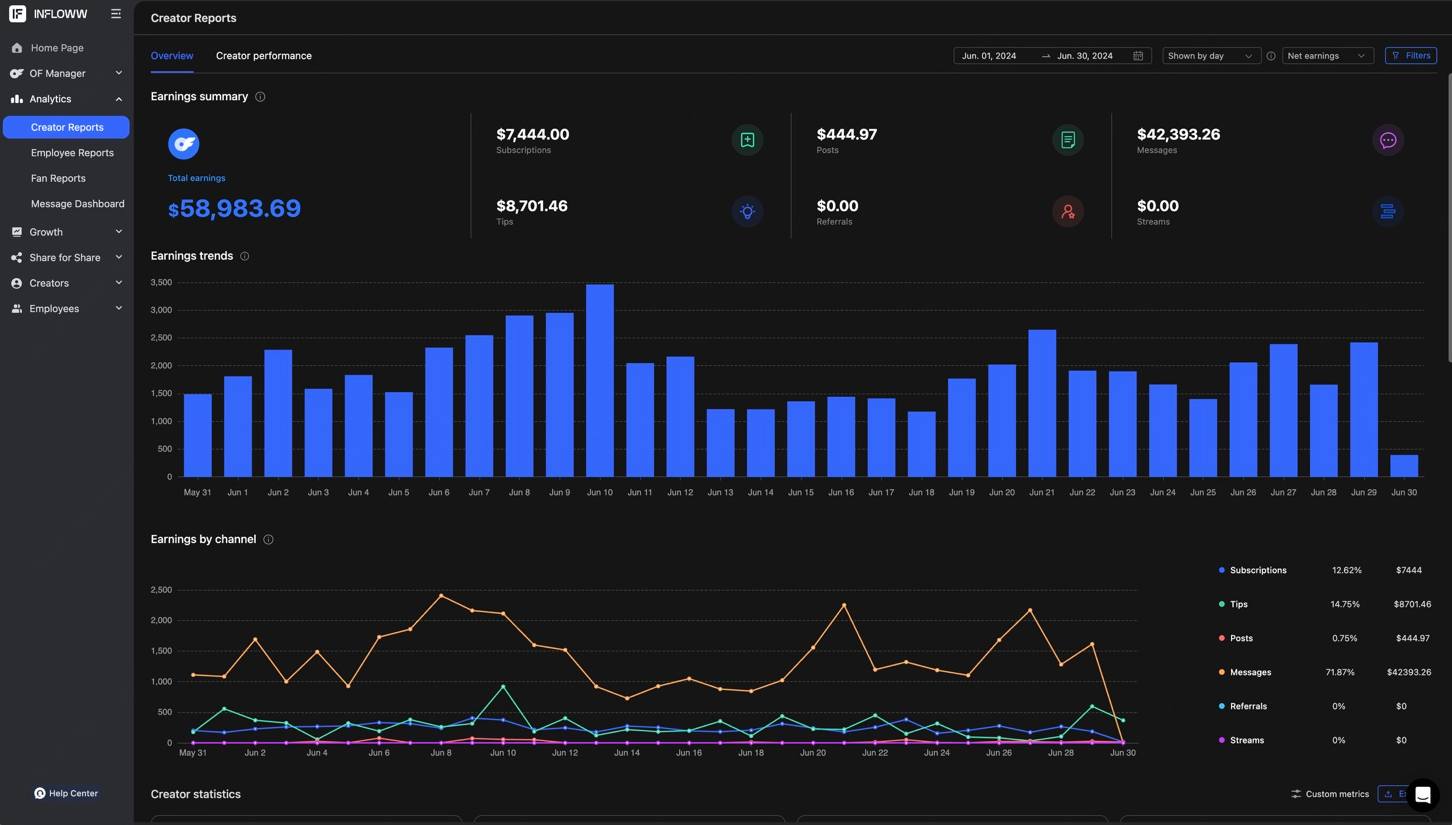 June earnings dashboard