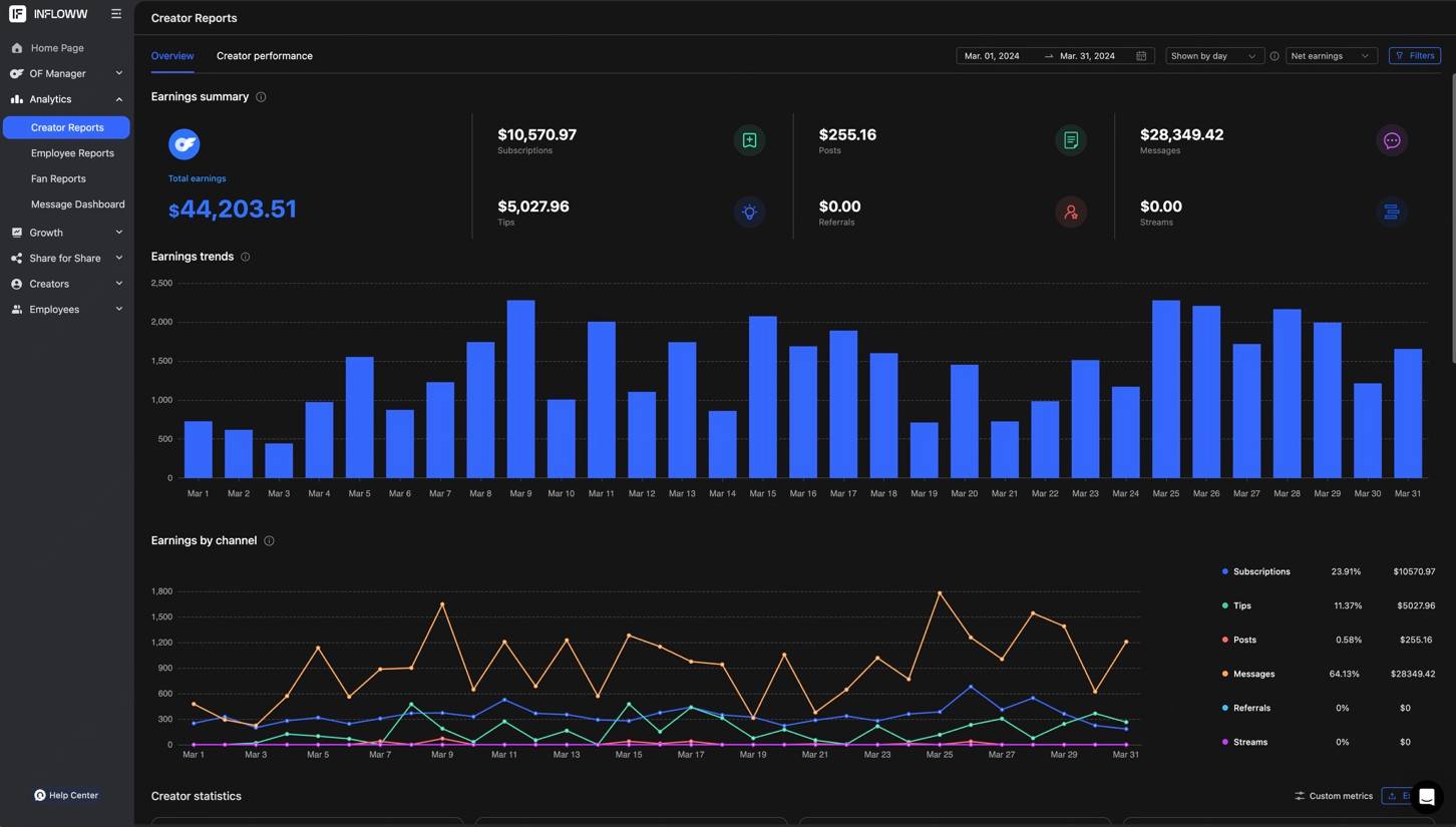 March earnings dashboard