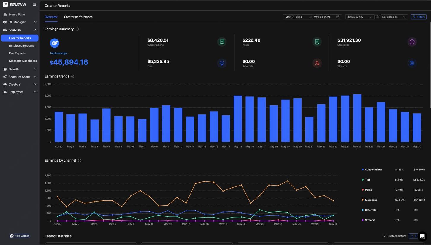 May earnings dashboard