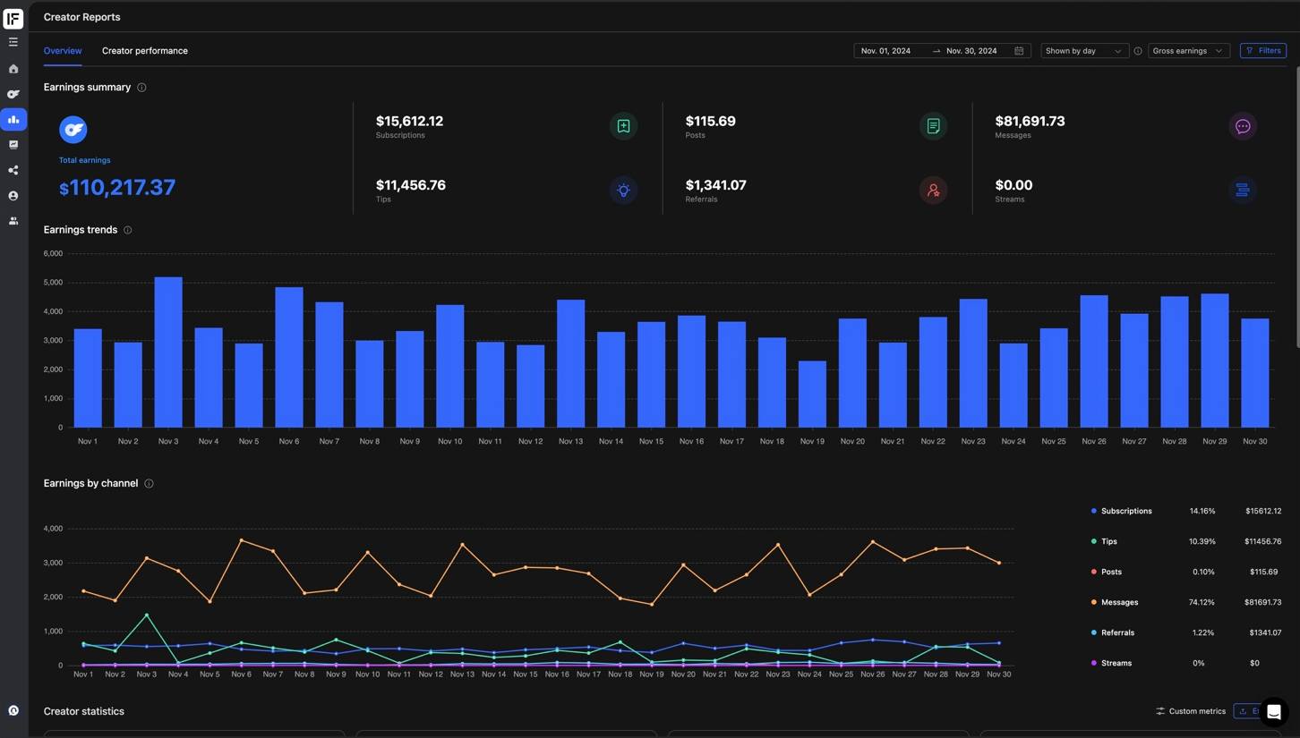 November earnings dashboard