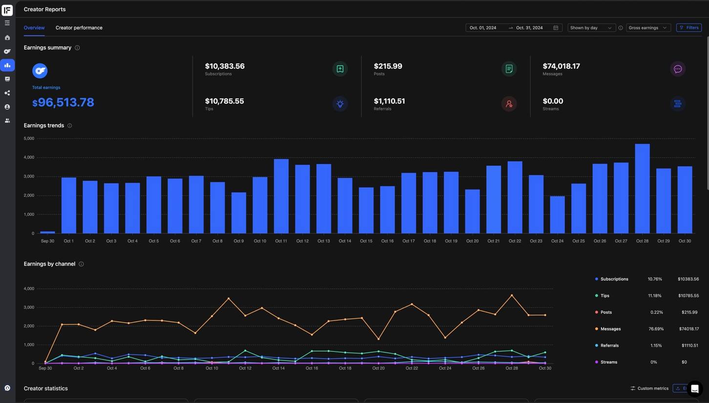 October earnings dashboard