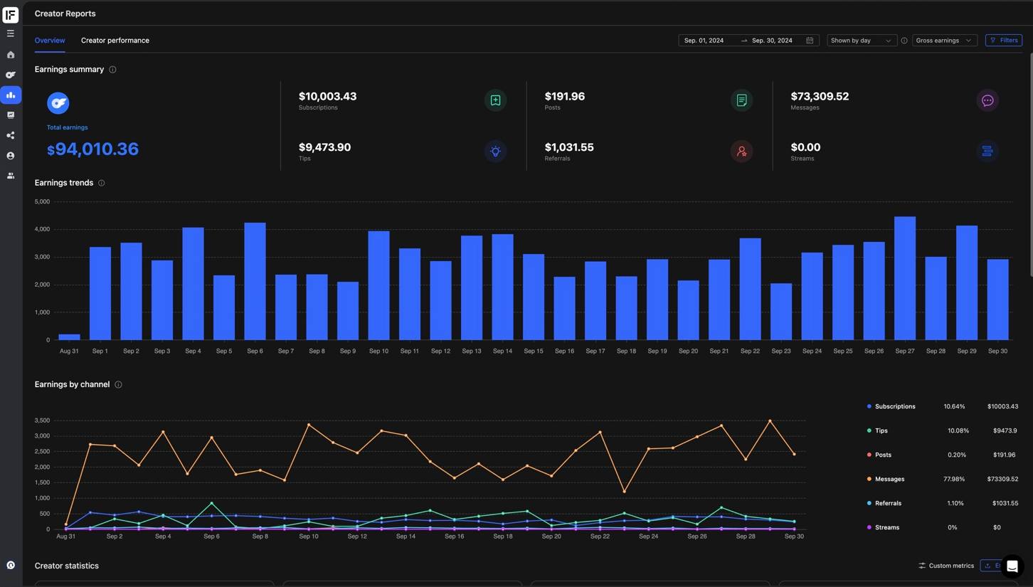 September earnings dashboard
